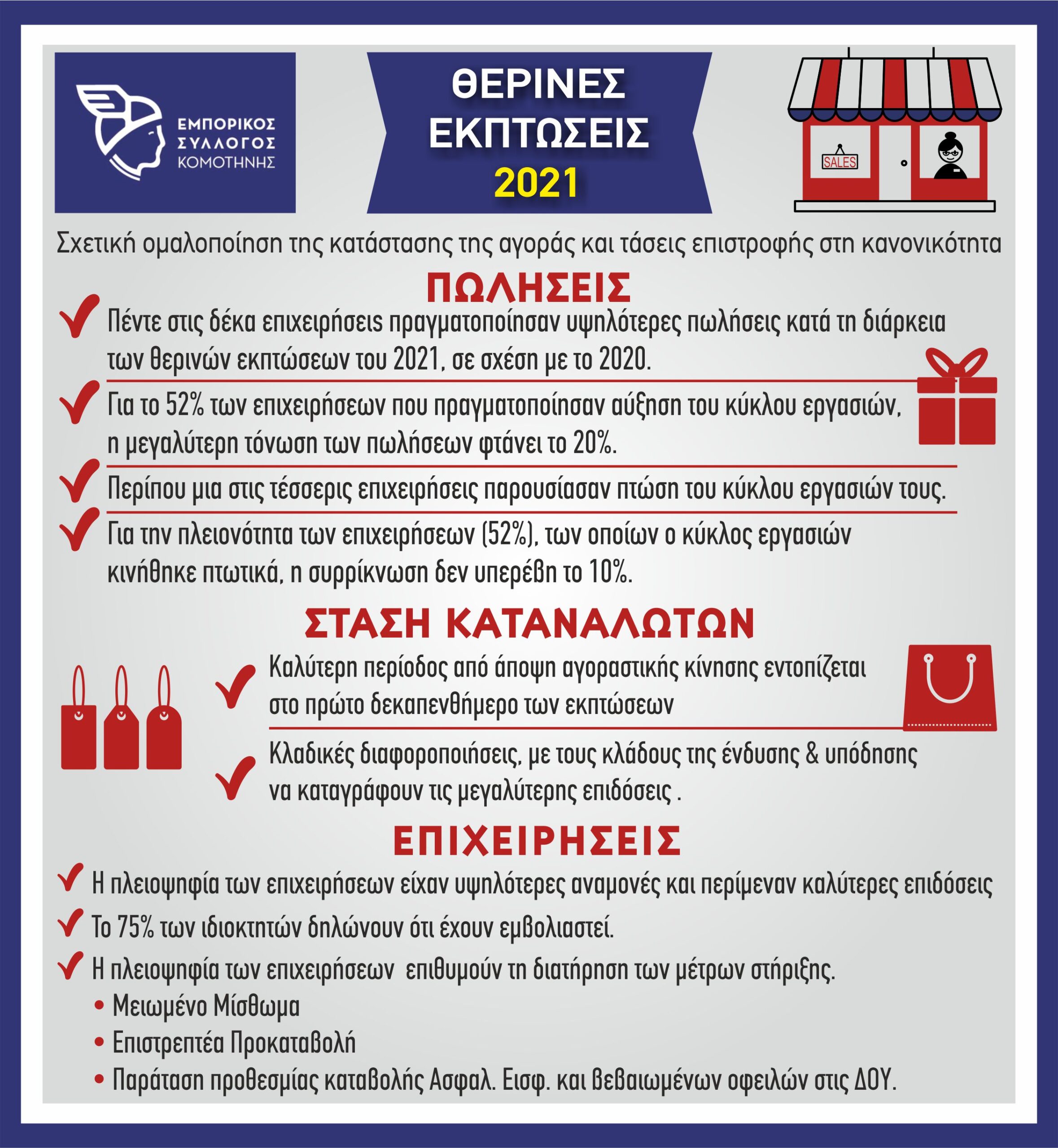 Εμπορικός Σύλλογος Κομοτηνής : ΕΡΕΥΝΑ ΘΕΡΙΝΩΝ ΕΚΠΤΩΣΕΩΝ 2021 Εμπορικός Σύλλογος Κομοτηνής : ΕΡΕΥΝΑ ΘΕΡΙΝΩΝ ΕΚΠΤΩΣΕΩΝ 2021