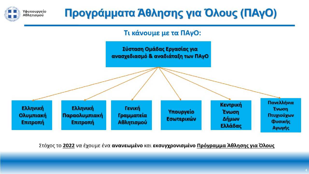 Λ. Αυγενάκης: «Τα Προγράμματα Άθλησης για Όλους δεν καταργούνται, ούτε περικόπτονται, αλλά αναμορφώνονται σε πιο λειτουργικά για να απευθύνονται στους πολίτες παντού στην Ελλάδα, που τα έχουν ανάγκη»