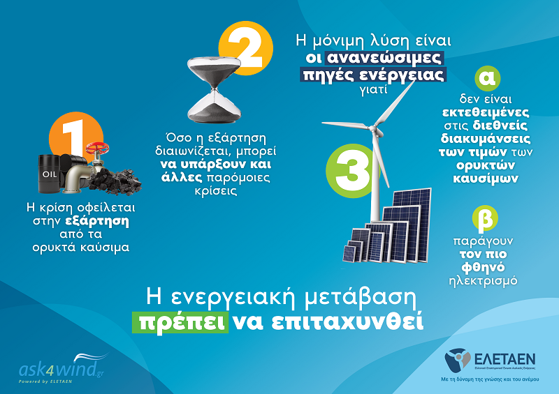Η αιολική ενέργεια σύμμαχος των πολιτών εν μέσω της ενεργειακής κρίσης Η αιολική ενέργεια σύμμαχος των πολιτών εν μέσω της ενεργειακής κρίσης