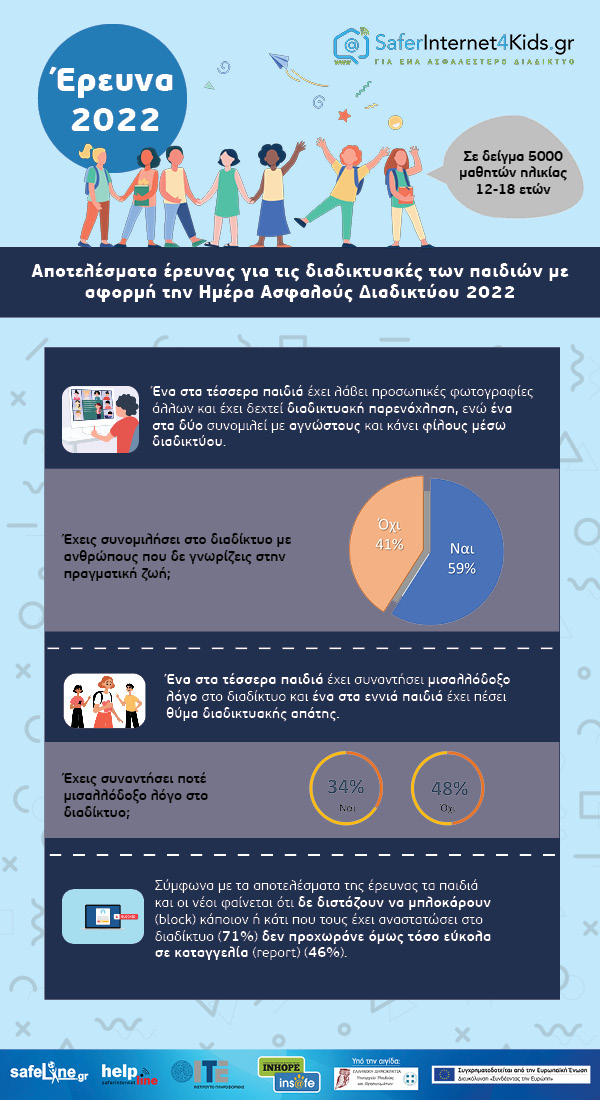 Aποτελέσματα έρευνας για διαδικτυακές συνήθειες σε 5000 μαθητές ηλικίας 12-18 ετών με αφορμή την Ημέρα Ασφαλούς διαδικτύου 2022 Aποτελέσματα έρευνας για διαδικτυακές συνήθειες σε 5000 μαθητές ηλικίας 12-18 ετών με αφορμή την Ημέρα Ασφαλούς διαδικτύου 2022