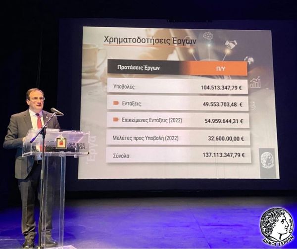 Χρυσάφης: Χρηματοδοτήσεις 104 εκατ.ευρώ για έργα που αλλάζουν τον Δήμο Σερρών Χρυσάφης: Χρηματοδοτήσεις 104 εκατ.ευρώ για έργα που αλλάζουν τον Δήμο Σερρών