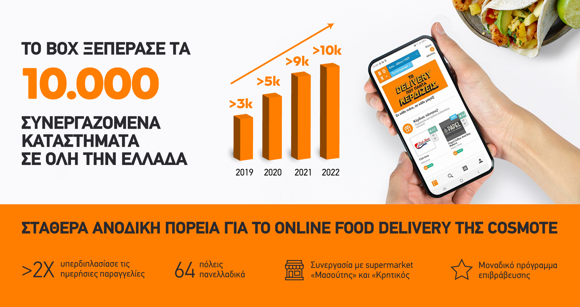 Μεγαλώνει το BOX: Ξεπέρασαν τα 10.000 τα καταστήματα σε όλη την Ελλάδα Μεγαλώνει το BOX: Ξεπέρασαν τα 10.000 τα καταστήματα σε όλη την Ελλάδα