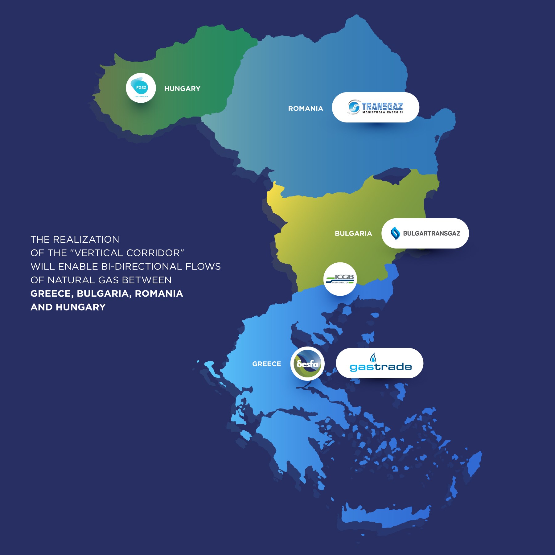 Μνημόνιο Συνεργασίας μεταξύ διαχειριστών συστημάτων φυσικού αερίου από τη Βουλγαρία, την Ελλάδα, τη Ρουμανία και την Ουγγαρία για την ανάπτυξη του «Κάθετου Διαδρόμου» Μνημόνιο Συνεργασίας μεταξύ διαχειριστών συστημάτων φυσικού αερίου από τη Βουλγαρία, την Ελλάδα, τη Ρουμανία και την Ουγγαρία για την ανάπτυξη του «Κάθετου Διαδρόμου»