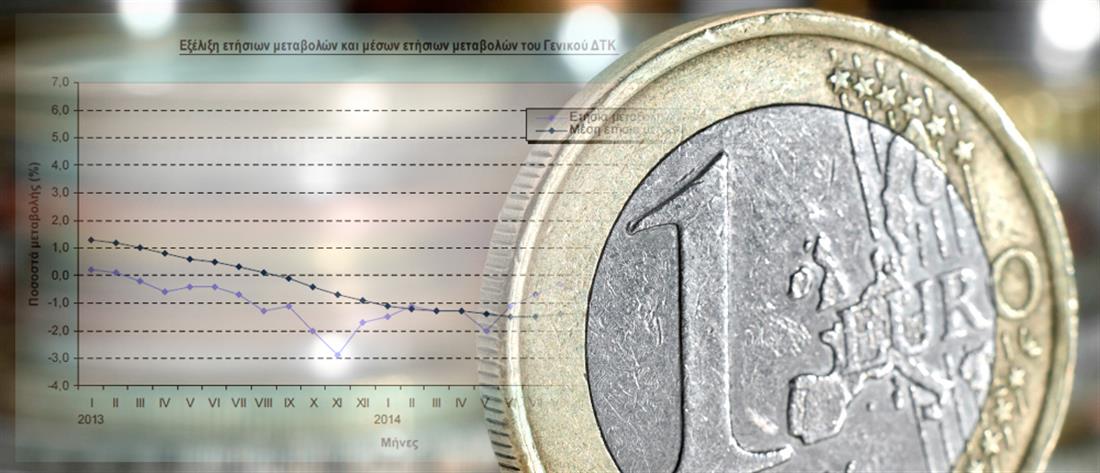 Πώς ο πληθωρισμός επηρεάζει τους πολίτες στην Ευρώπη Πώς ο πληθωρισμός επηρεάζει τους πολίτες στην Ευρώπη