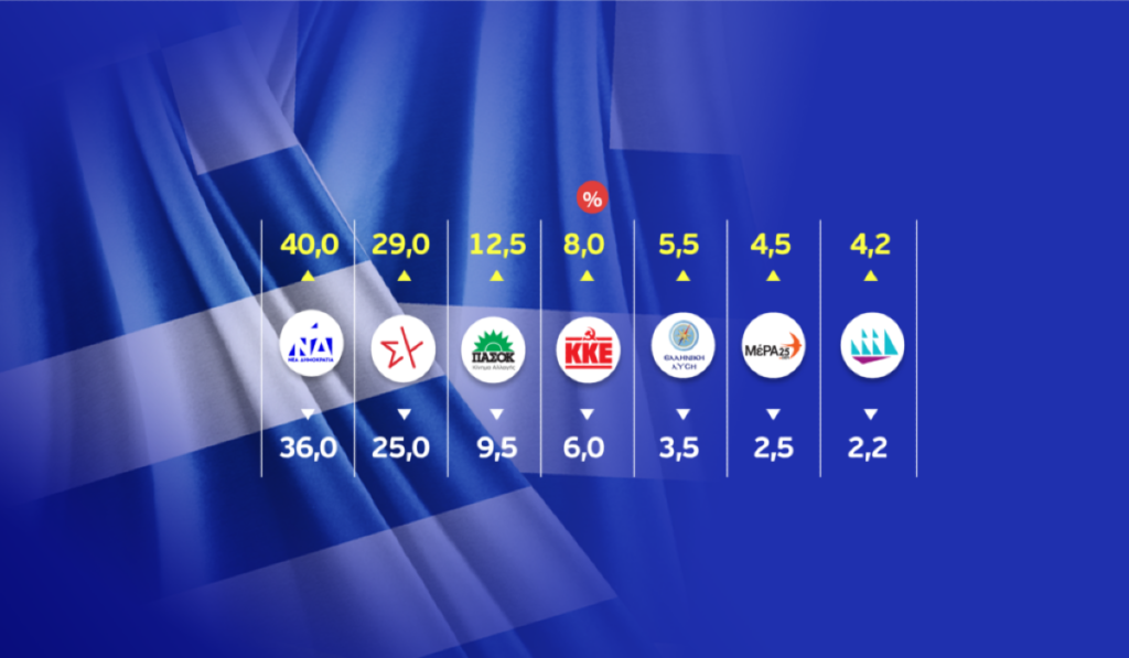 Εκλογές: 5 σενάρια για τις έδρες και την αυτοδυναμία, με οδηγό την κάλπη της 21ης Μαΐου Εκλογές: 5 σενάρια για τις έδρες και την αυτοδυναμία, με οδηγό την κάλπη της 21ης Μαΐου