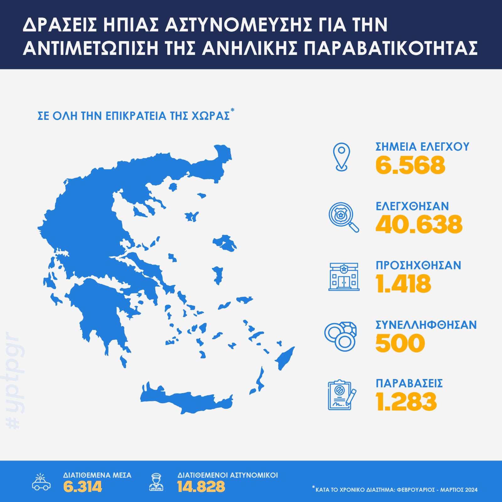 Η Ελληνική Αστυνομία υλοποιεί το νέο σχέδιο πρόληψης και αντιμετώπισης της βίας και της παραβατικότητας ανηλίκων