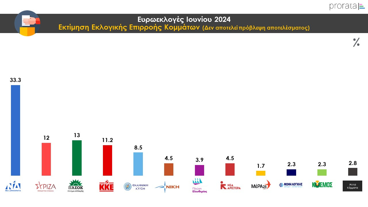 Πανελλαδική πολιτική έρευνα -Μάιος 2024 Πανελλαδική πολιτική έρευνα -Μάιος 2024