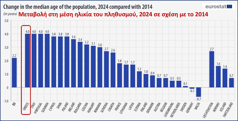 Ενέργεια, τρένα, ΑΕΙ: Πού πάνε τα λεφτά μας ;