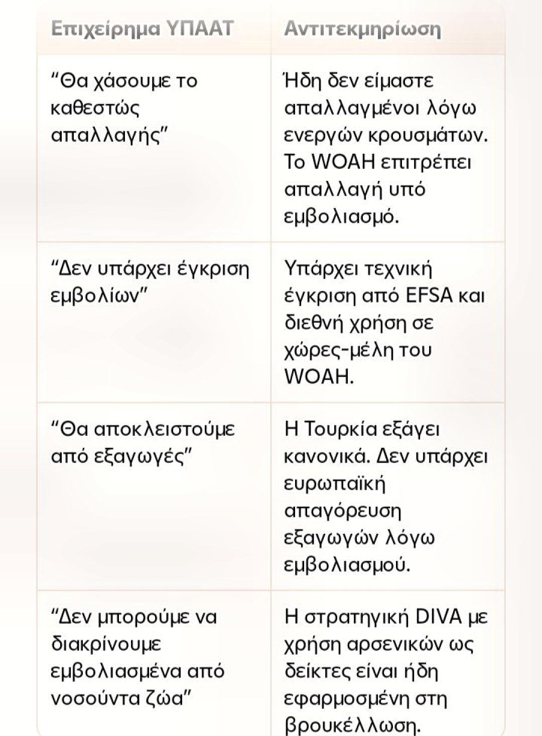 Τεκμηρίωση υπέρ του εμβολιασμού για την ευλογιά των προβάτων – Αποδόμηση της θέσης του ΥΠΑΑΤ και πρόταση στρατηγικής DIVA Τεκμηρίωση υπέρ του εμβολιασμού για την ευλογιά των προβάτων – Αποδόμηση της θέσης του ΥΠΑΑΤ και πρόταση στρατηγικής DIVA