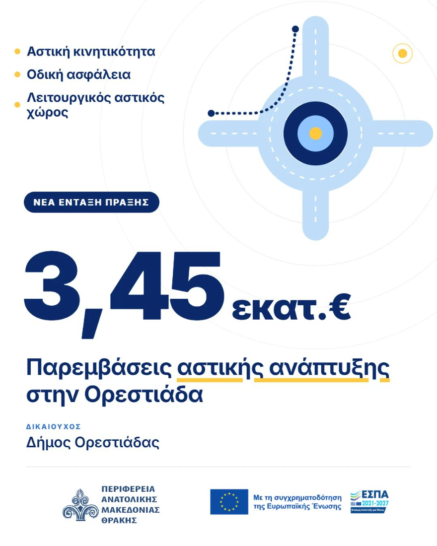 ΠΑΜΘ: Ένταξη έργου αστικής ανάπτυξης στην Ορεστιάδα, προϋπολογισμού 3,45 εκατ. ευρώ, στο Πρόγραμμα «Ανατολική Μακεδονία, Θράκη 2021-2027»